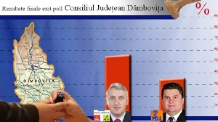 Adrian Tutuianu (USL) este noul presedinte al Consiliului Judetean Dambovita